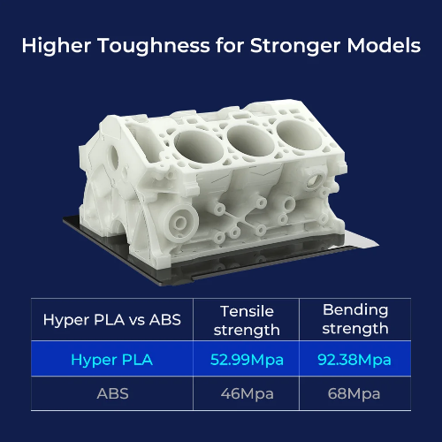 Hyper PLA 3D Printing Filament 1kg